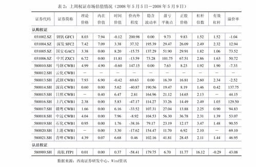 瑞达期货 农产品小组晨会纪要观点